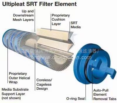 【黎明液壓濾芯ef4-50濾芯現貨供應/ef4-50,希通濾業20213新款價格,圖片,配件廠家】