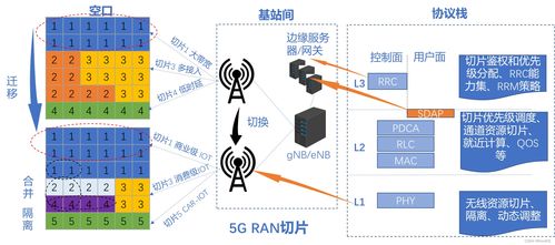 邊緣計算與網(wǎng)絡切片技術(shù) 開啟信息咨詢服務新篇章