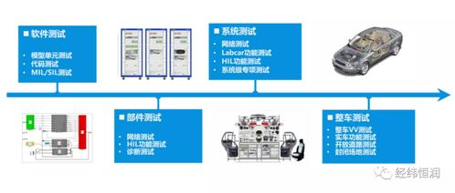 整車電子電氣測試與網(wǎng)絡技術(shù)服務 雙輪驅(qū)動，構(gòu)建未來智能汽車的安全基石